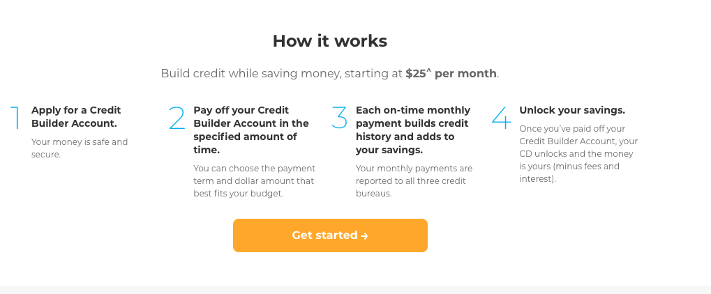 HOW TO BUILD CREDIT AND SAVE MONEY